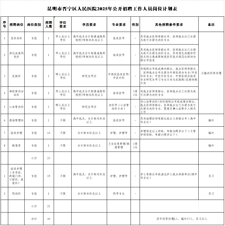 名單